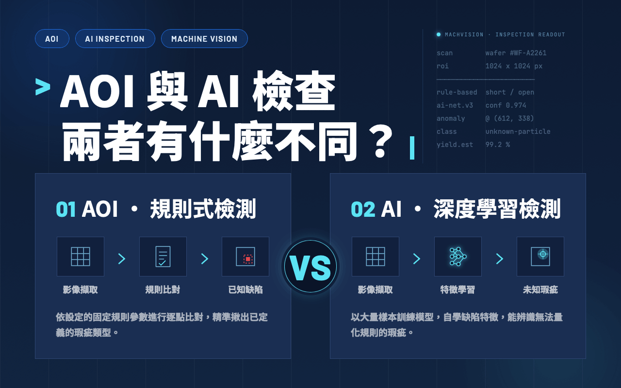 AOI 與 AI 視覺檢測的差異